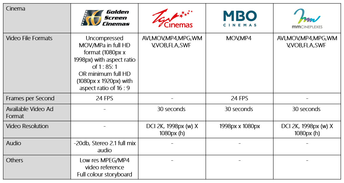 Cinema video ad format in Malaysia