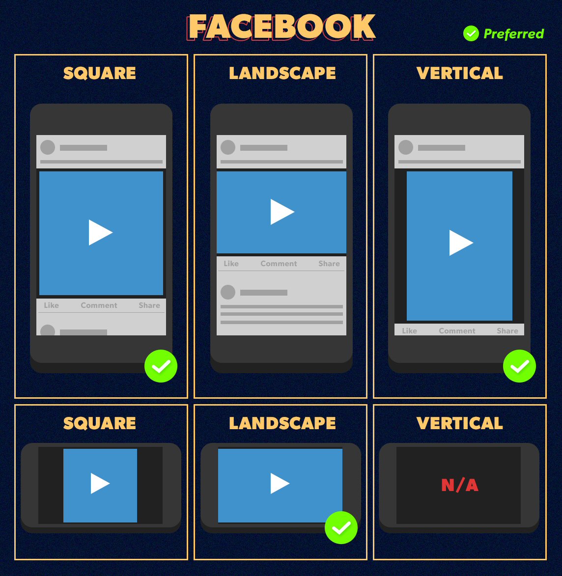 Best Video Aspect Ratio for Facebook on Mobile