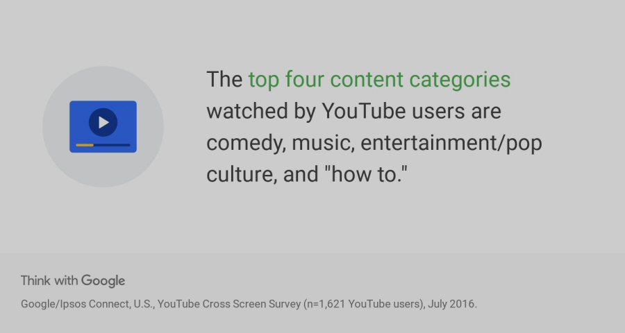 Top 4 content categories on YouTube