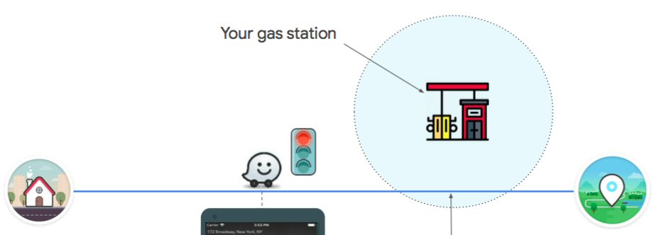Waze Malaysia trend: Driving to petrol stations