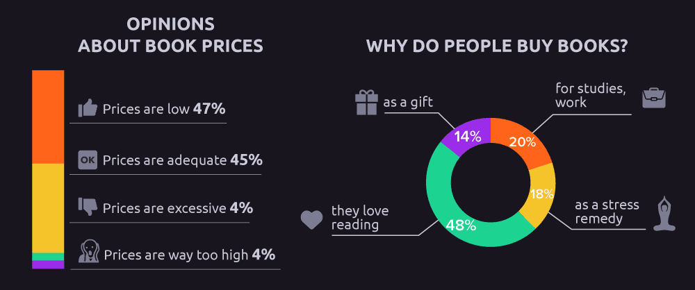 Why do Malaysians buy books?