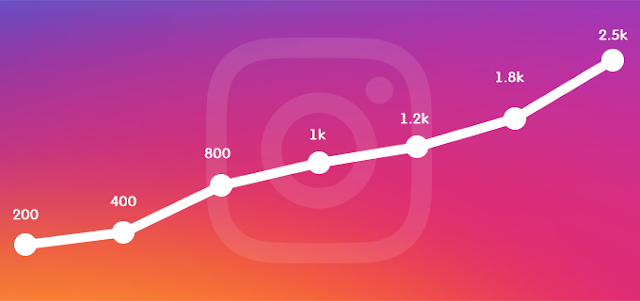 How to boost Instagram followers?
