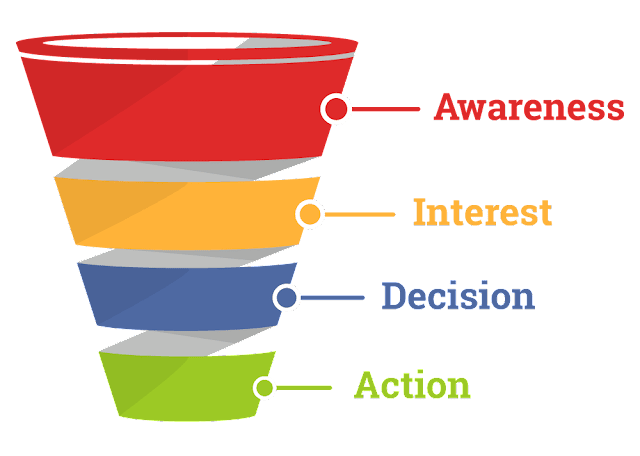 Campaign objective