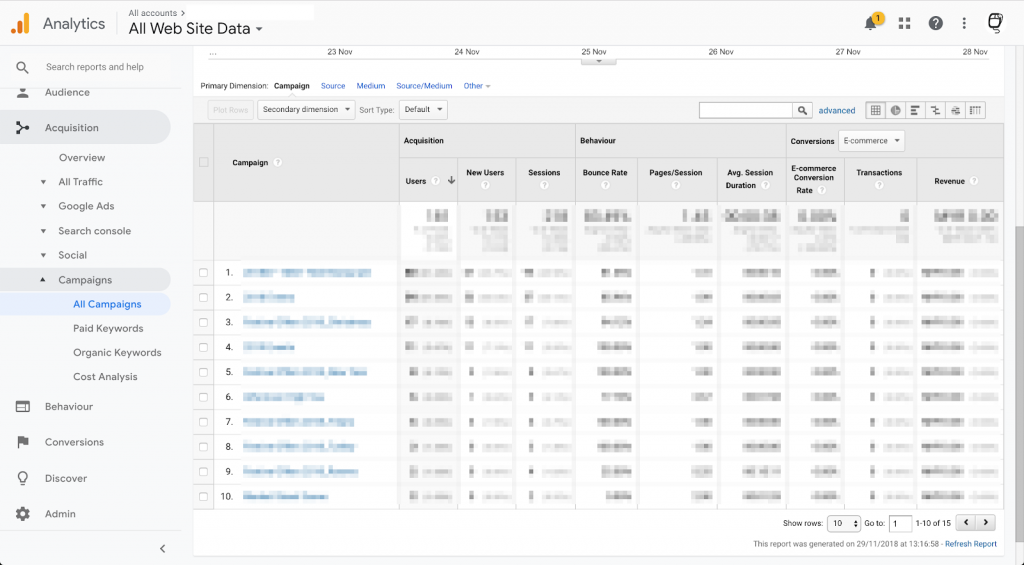 All you need to know about Google Analytics UTM tracking codes | Silver ...