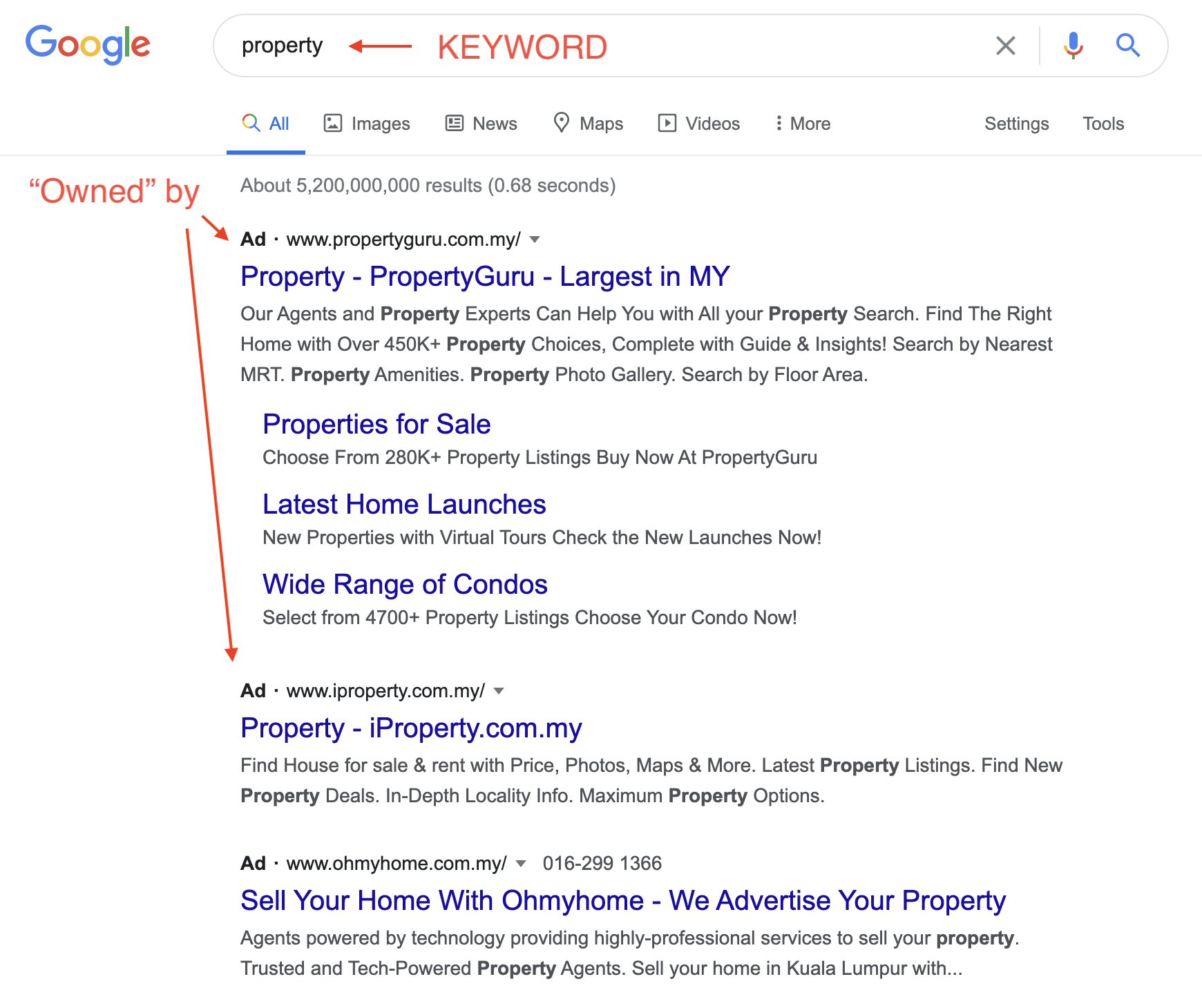 Owning Google SEM