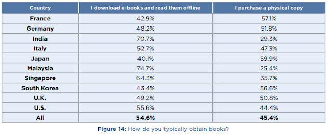 Print vs eBook statistics