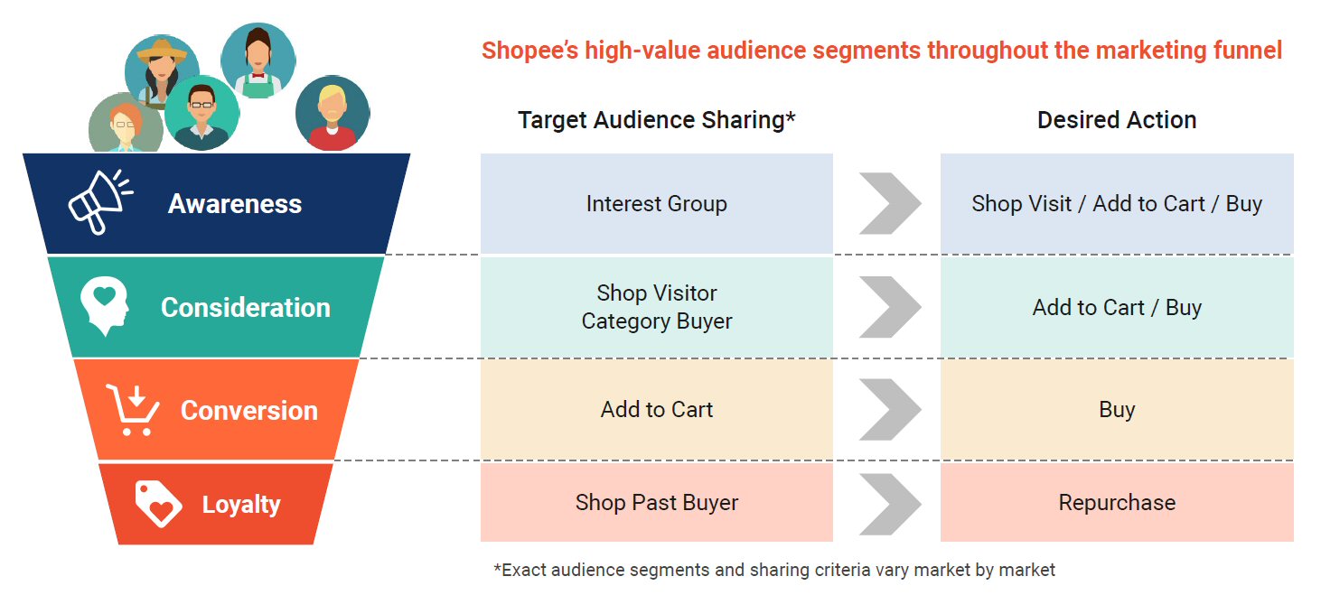 Facebook Ads Shopee Ads Singapore