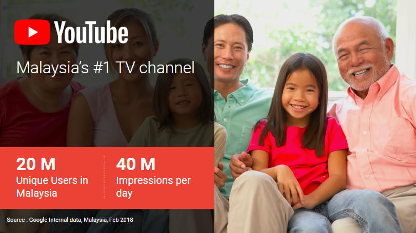 Total YouTube users in Malaysia