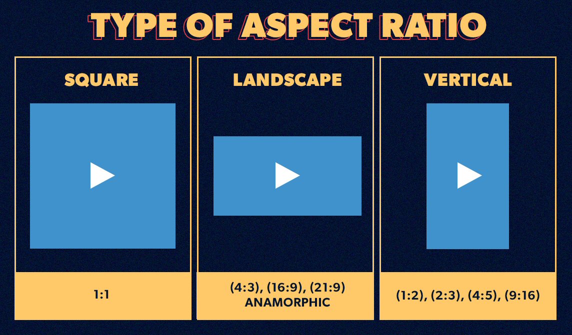 Video Aspect Ratio: Square vs Landscape vs Vertical