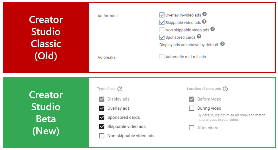 YouTube ad format options for Creator