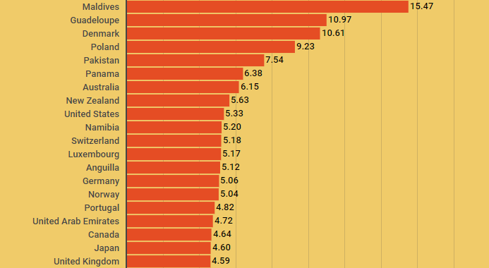 Not America, the highest RPM CPM on this country is higher