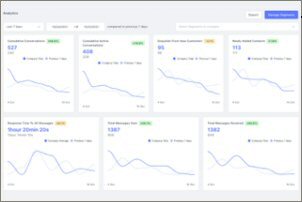 WhatsApp Marketing Features: History & Timestamp