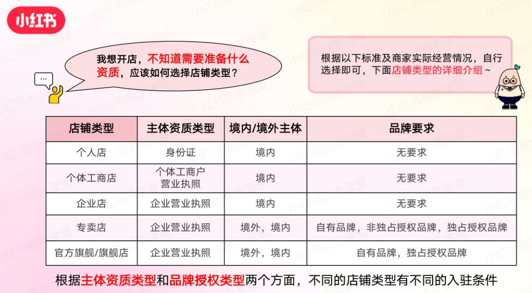 Xiaohongshu Type of eCommerce Stores