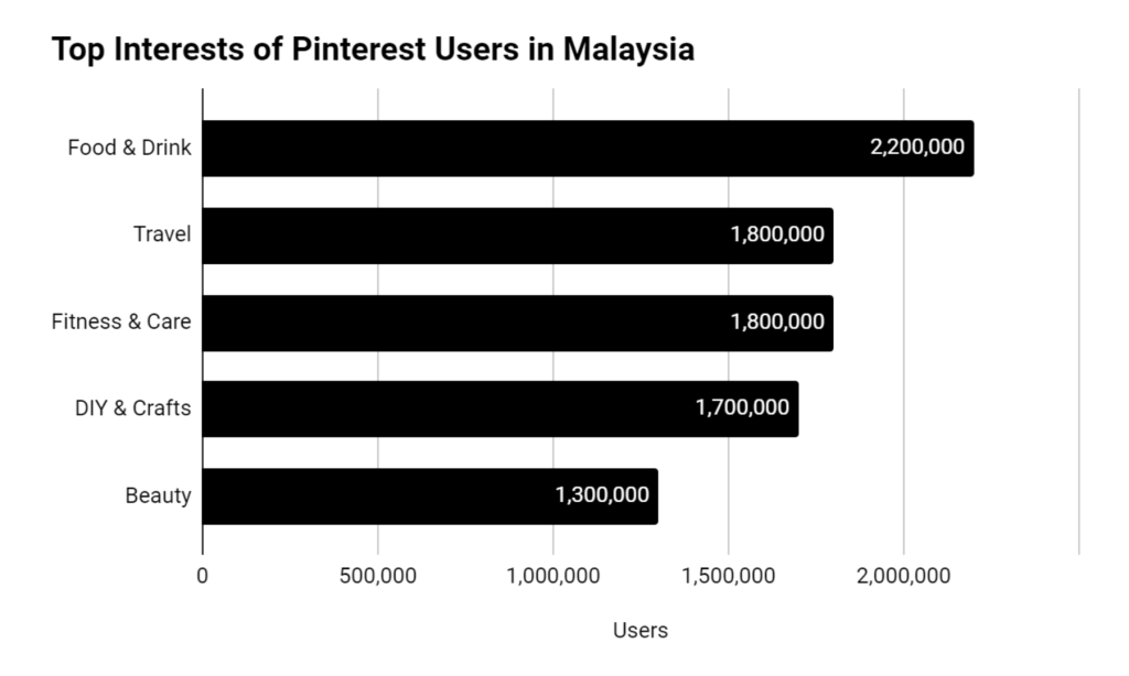 Pinterest Advertising is now available in Malaysia & Singapore | Silver ...