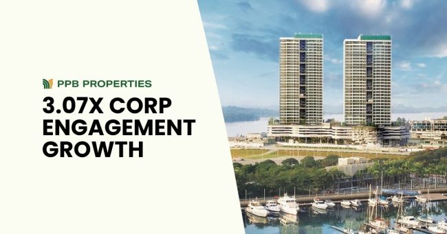 PPB Properties: 3.07x YoY Corporate Social Media Growth