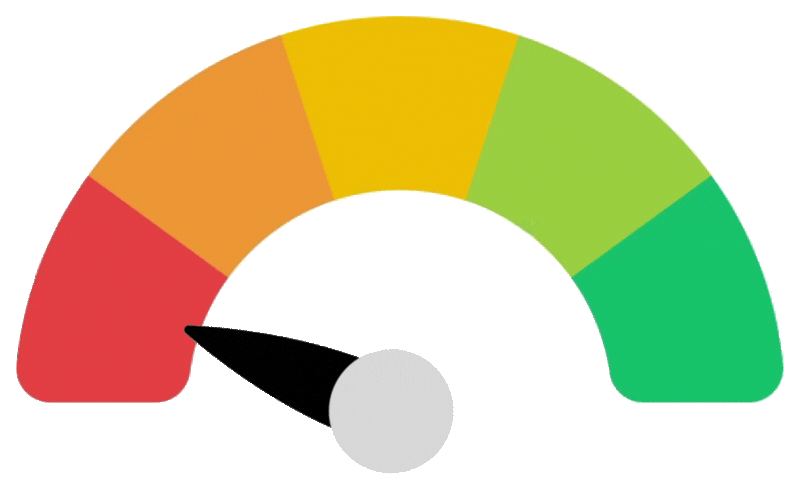 Low AI Visibility Score